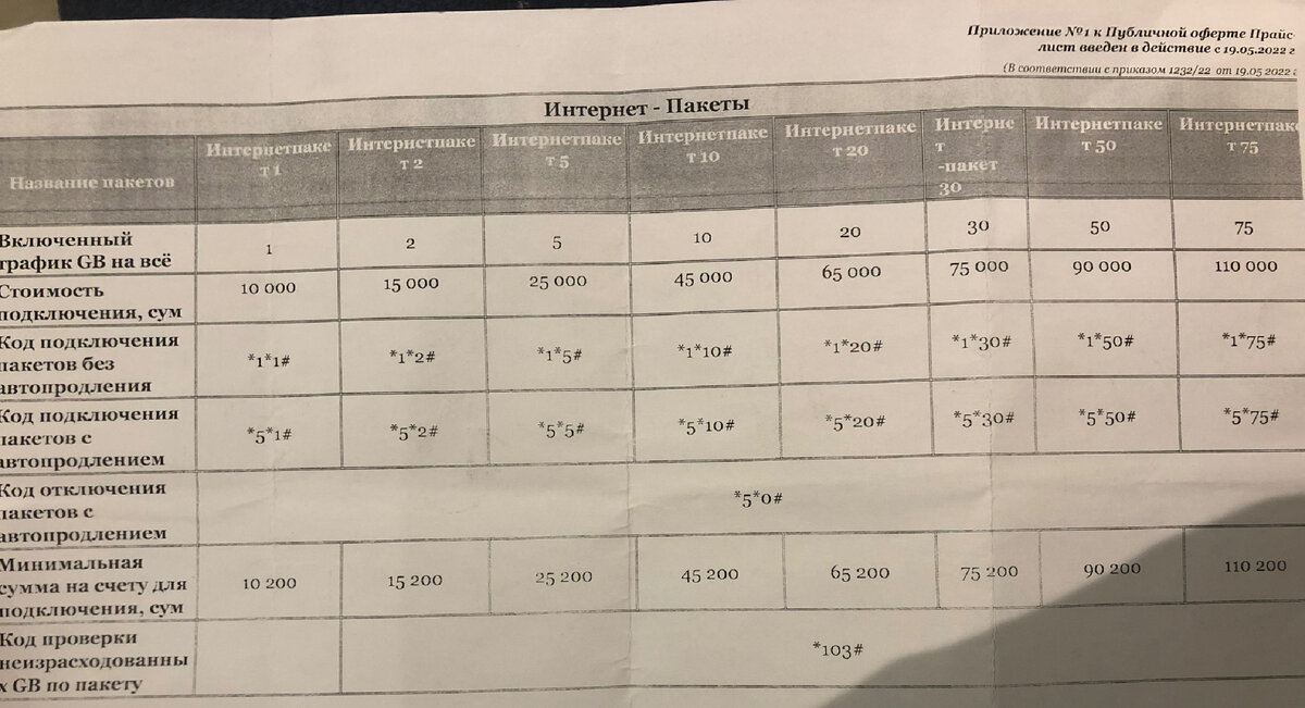 Интернет-пакет
