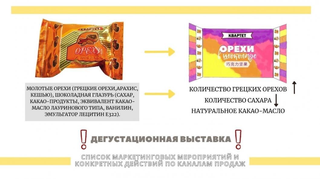 | Фото: из презентации студентки ТюмГУ Валерии Лукиной