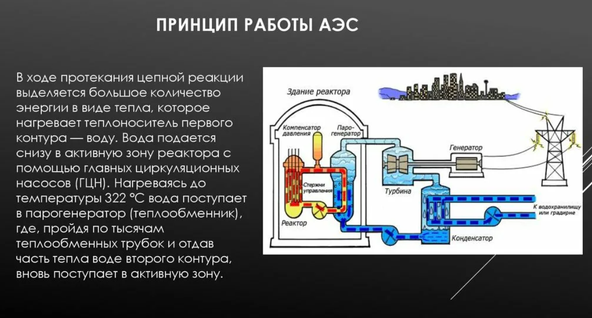 Назовите основные части реактора. Принцип работы атомной электростанции. Принцип работы атомной электростанции схема. Принцип работы атомэлектросанции. Схема АЭС С реакторами.
