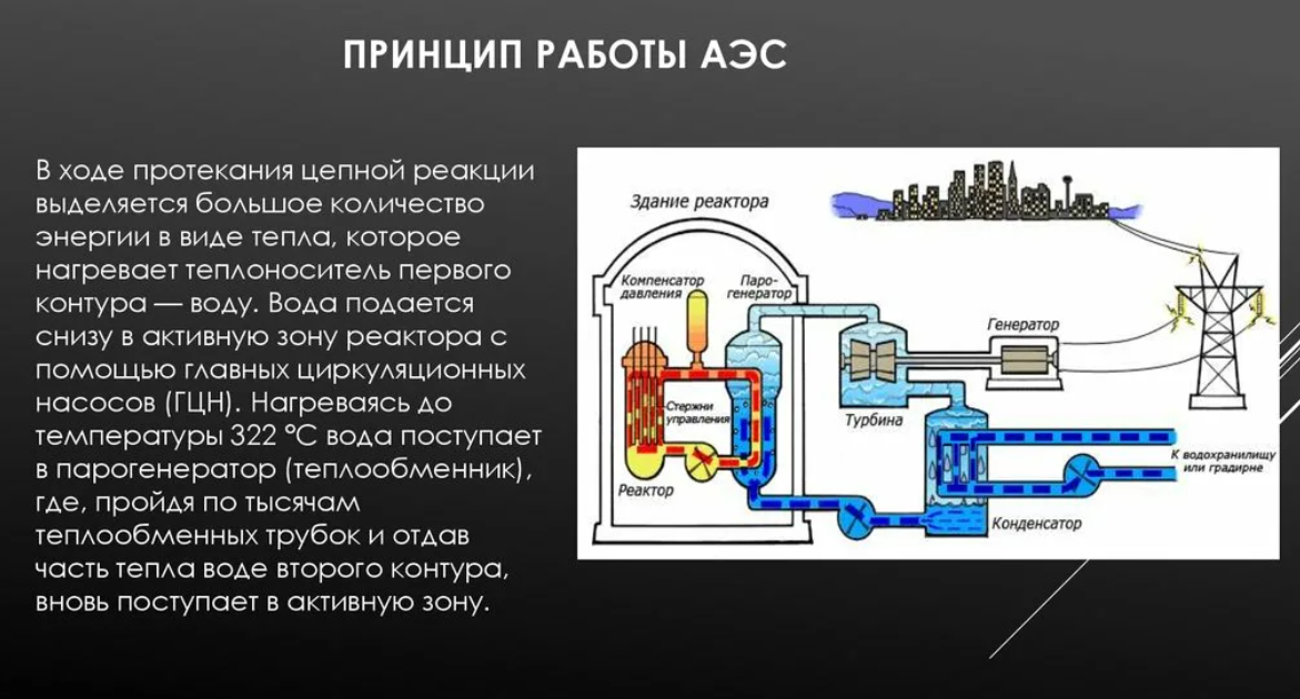 Ядерная энергетическая установка это. Принцип работы атомной электростанции. Принцип работы атомной электростанции схема. Принцип работы атомэлектросанции. Схема АЭС С реакторами.