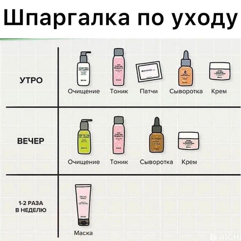 Схема ухода за кожей лица