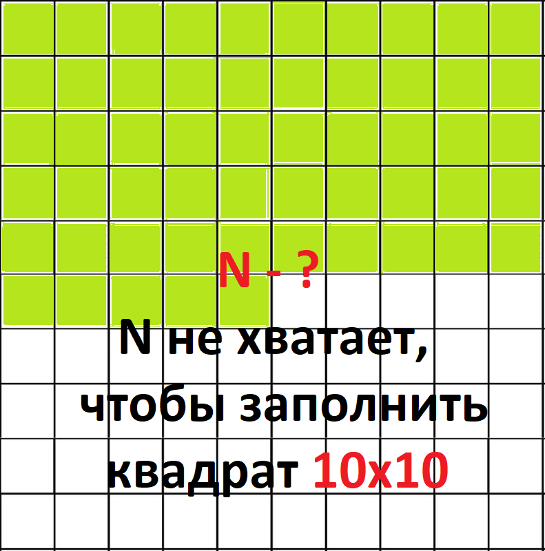 Визуализация к задаче