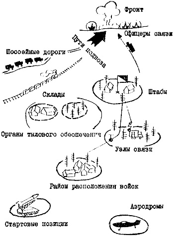 военная инфраструктура