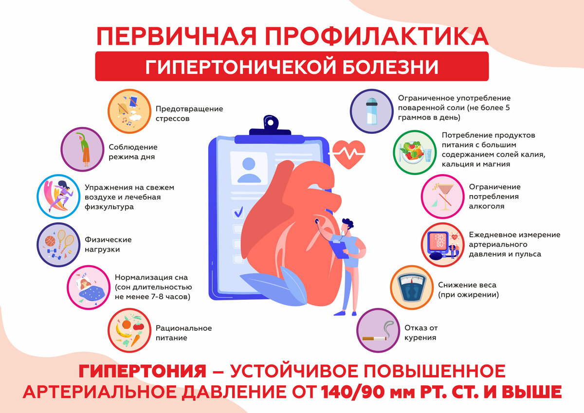 Не сбивается давление причины