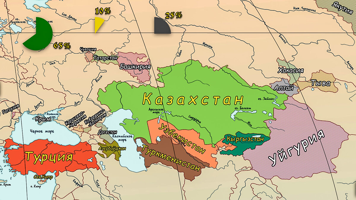 Тюркская империя карта
