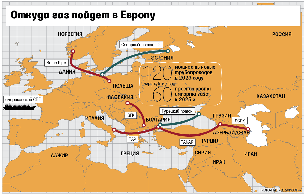 Схема трубопроводов поставки газа в Европу. Поставки газа в Европу из России. Газовые трубопроводы в Европу. Поставщики газа в Европу.