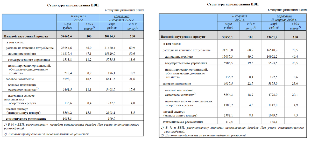 ВВП России и прямые иностранные инвестиции