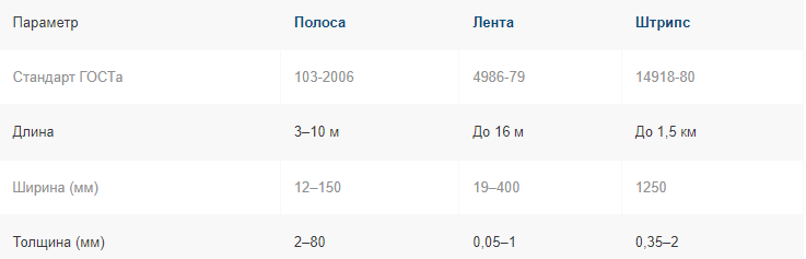 Характеристика