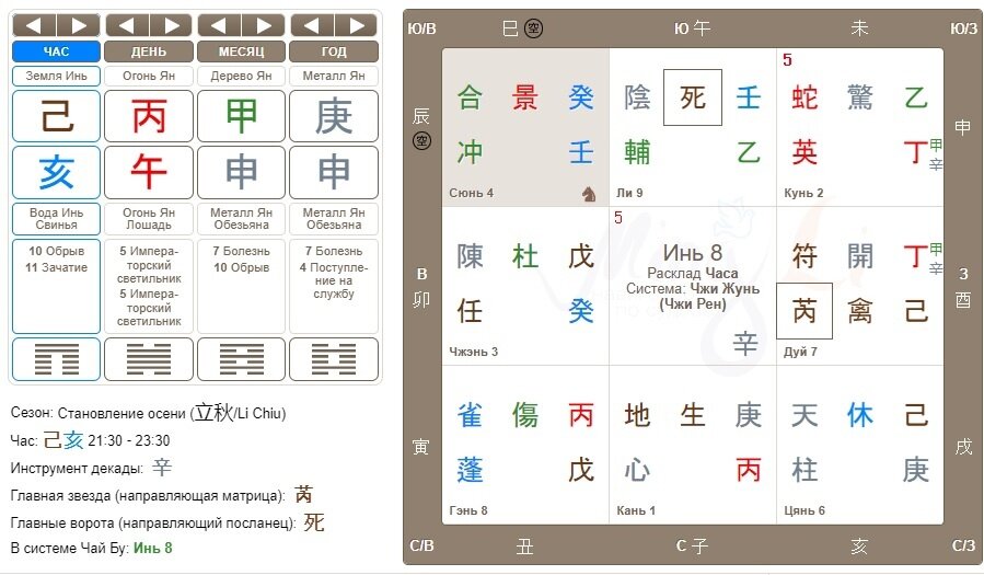 Карта Цимень Чарльза Буковски