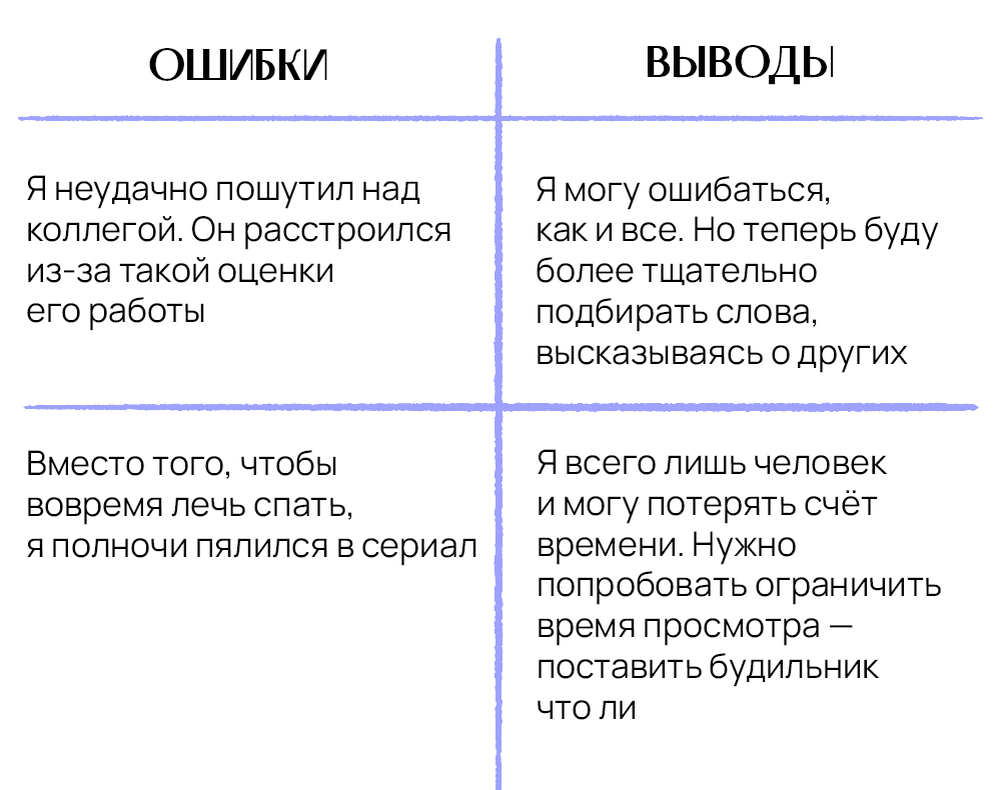 Разрушаем синдром самозванца и учимся признавать свои достижения:  инструкция и советы психолога | Журнал «По ходу разберёмся» | Дзен