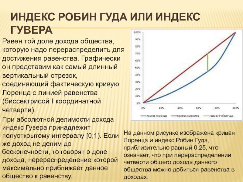 Доходы общества