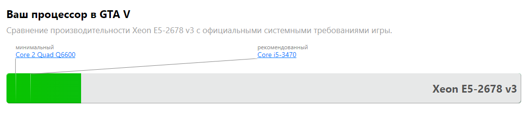 GTA 5 на процессоре Xeon E5 2678 V3