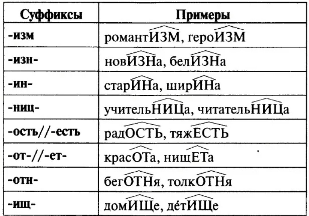 Какие бывают суффиксы. Слова с суффиксом изм. Неизменяемые суффиксы свщ.