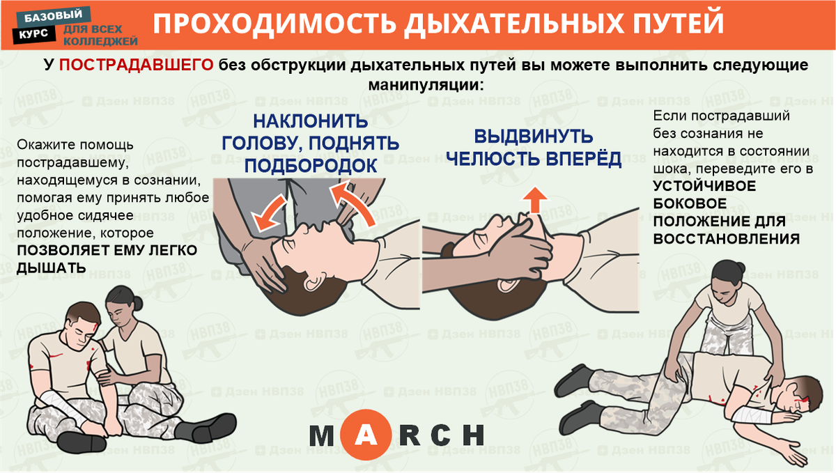 военная тактическая медицина. медицинские книги. тактическая медицина спецназа. тактические зоны боевых действий медицина. оказание первой помощи при ранениях и переломах.