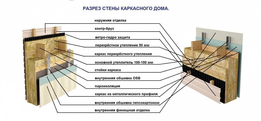 Чем каркасный дом лучше кирпичного?" - Яндекс Кью