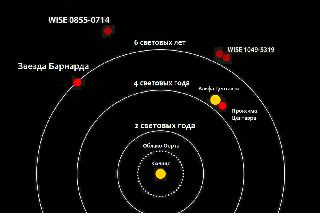 Расстояние до солнца в световых годах. Звёздная система Альфа Центавра. Система Альфа Центавра планеты. Звёздная система Альфа Центавра карта. Альфа Центавра расстояние до земли.