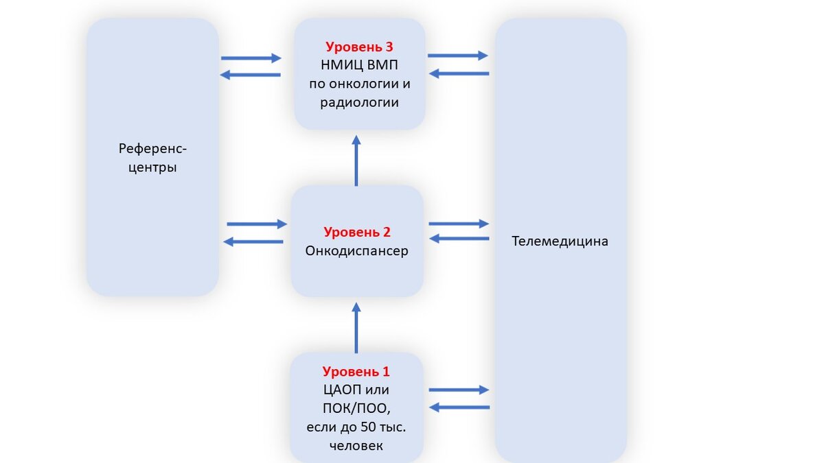 Равный рядом