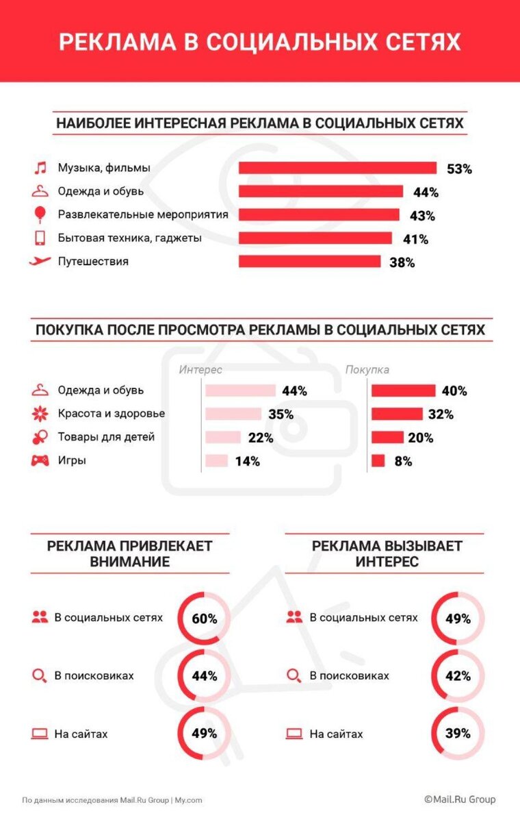 Заработок в интернете [версия 2022] | заработок на миллион | Дзен