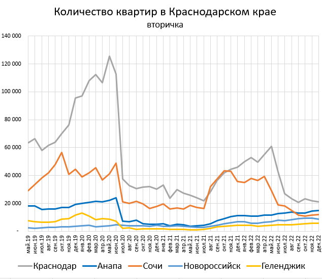 Сочинкий г*внострой посыпался