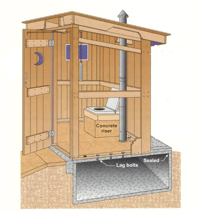 Как построить дачный туалет своими руками