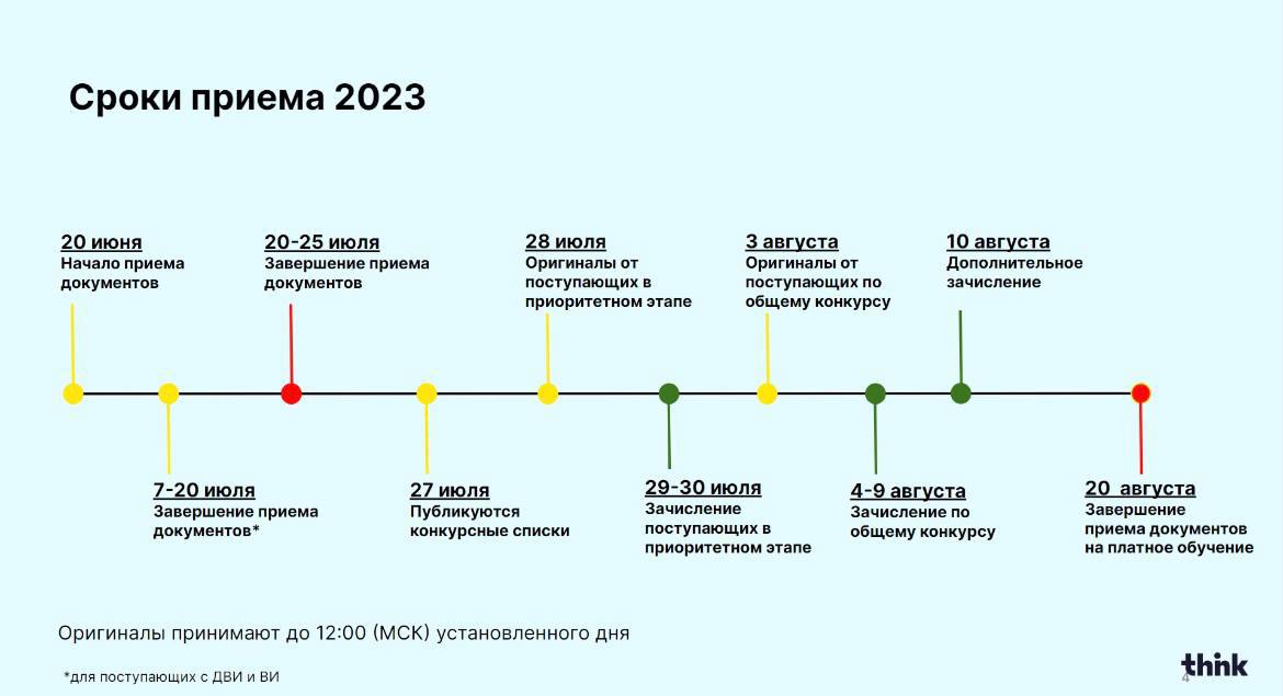 Прием 2023 сроки. Сроки приема 2023. Этапы приемной кампании в 2023 году. Этапы и сроки картинки. Картинки про сроки и этапы работы.