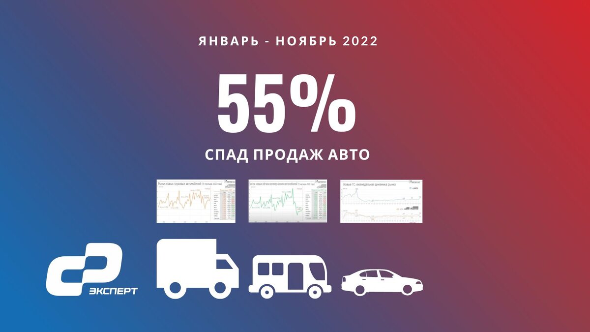 Инфографика компании «ЭКСПЕРТ» / Данные агентства «Автостат»
