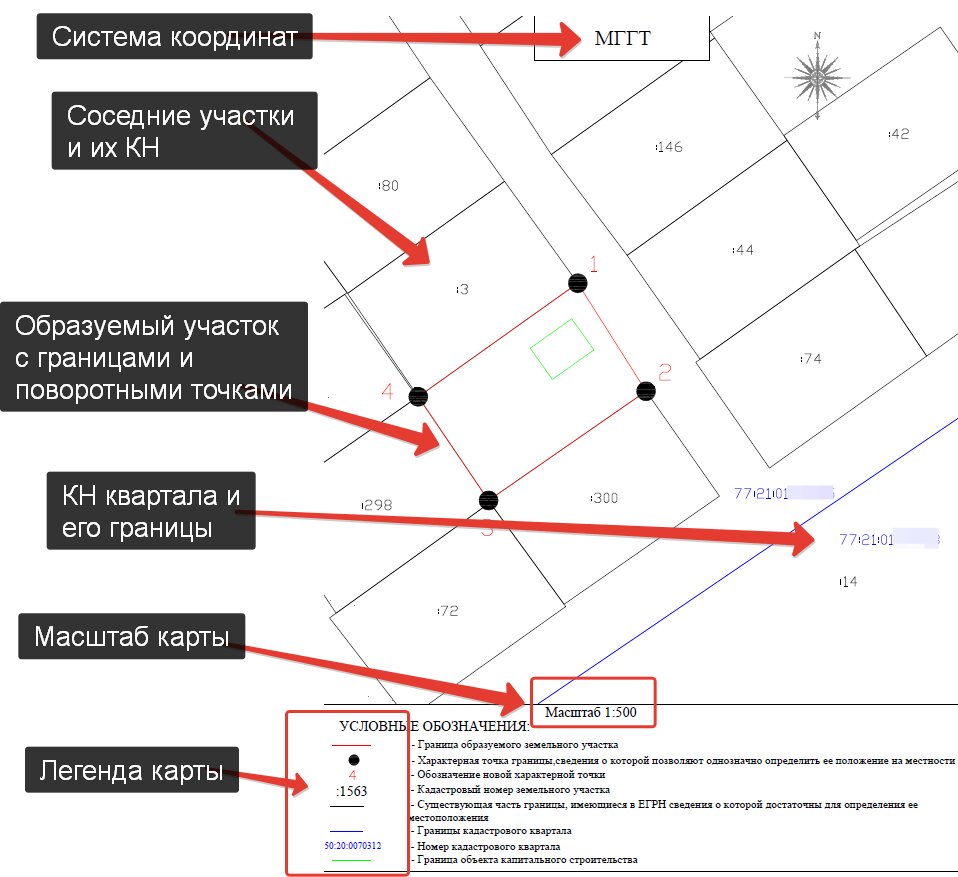 Как определить координаты участка на местности. Схема участка в координатах. Схема расположения объекта на местности. Границы участка по координатам. Координаты участка на карте.