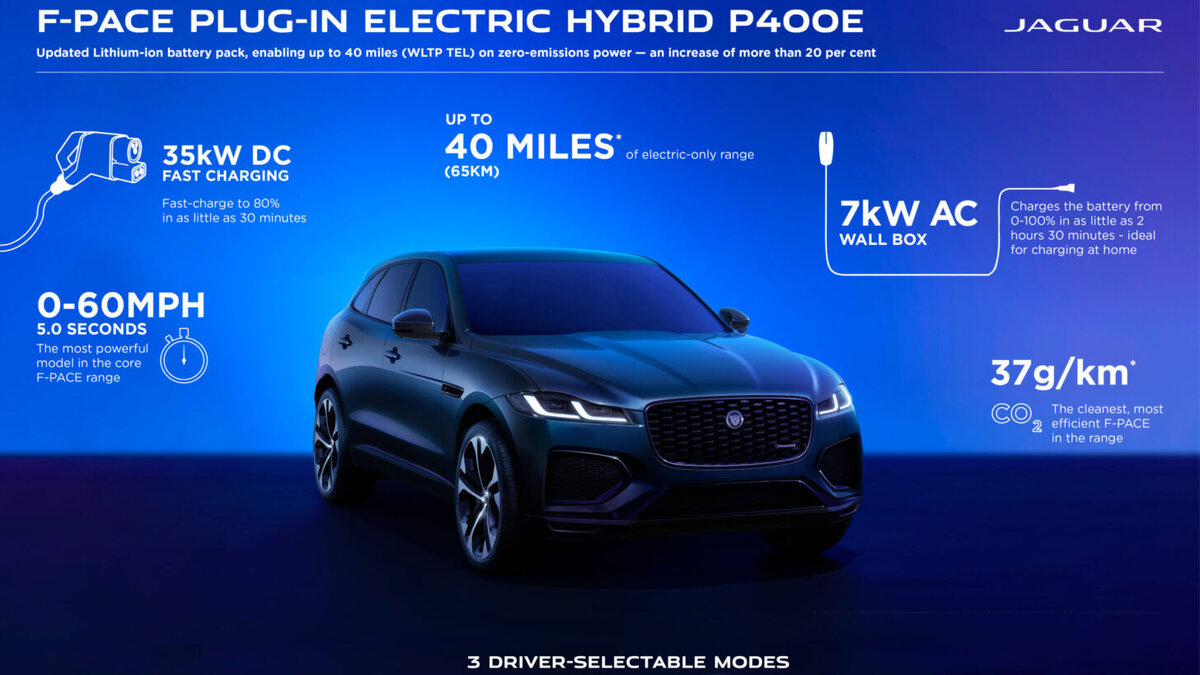    Гибридный Jaguar F-PACE. Фото Jaguar