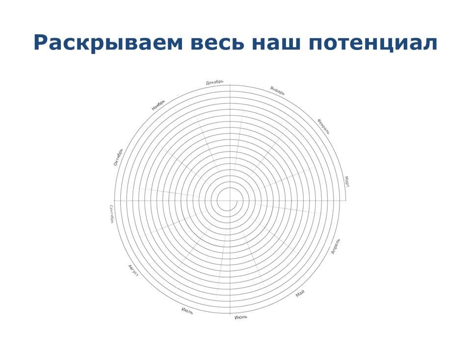 Раскрываем весь наш потенциал
