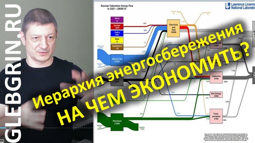 На чем экономить? / Иерархия энергосбережения / Введение к курсу 