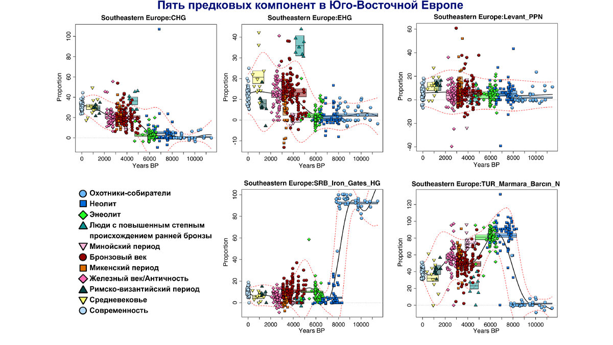 От Кавказа до Европы – генетическая история и индоевропейские языки