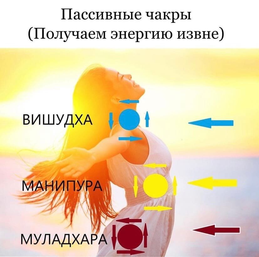 Психологические и энергетические различия между мужчиной и женщиной