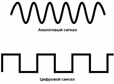 Фото с сайта odinelectric.ru