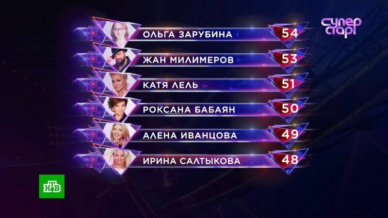 Итоговая таблица после 7 выпусков 