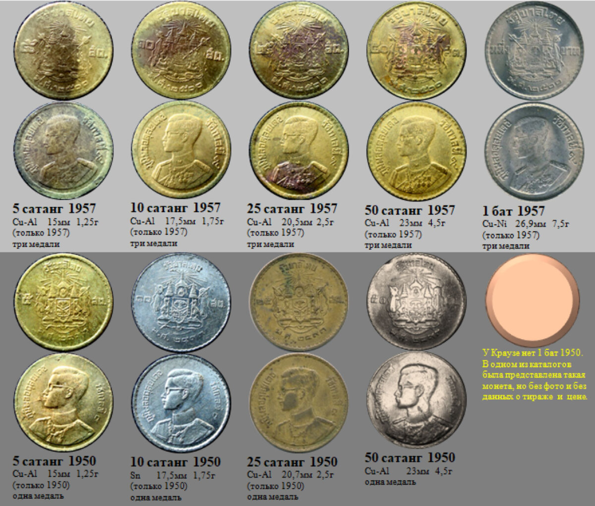 Коллекционные тайские монеты