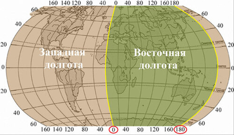 Низкие широты. Широта и долгота на карте. Карта для определения географических координат. Восточная долгота на карте. Восточная и Западная долгота.