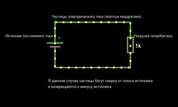 Постоянный ток