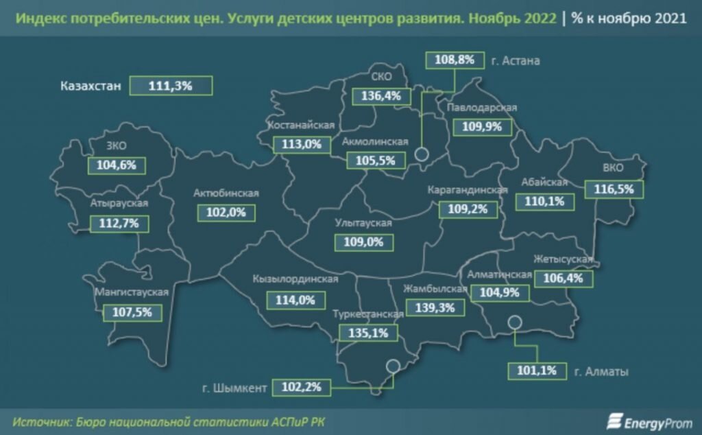    Фото: Finprom.kz. В Казахстане стоимость услуг детских центров развития выросла в годовой динамике на 11,3% Эрлен Абдулманов