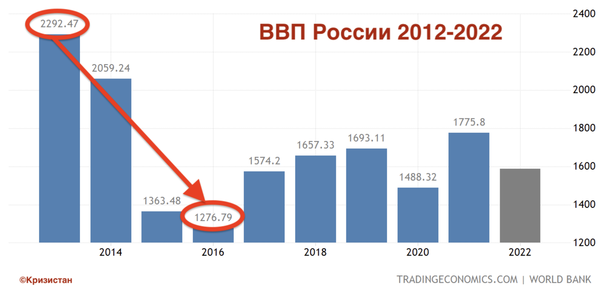 Проблемы 2023 года