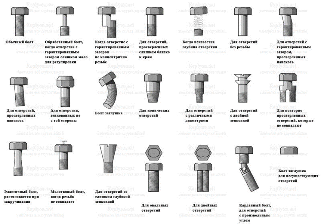 Какие виды болтов. Классификация болтов и винтов. Классификация шуруп винт болт. Типы крепежных болтов и их Назначение. Типы головок болтов и винтов.