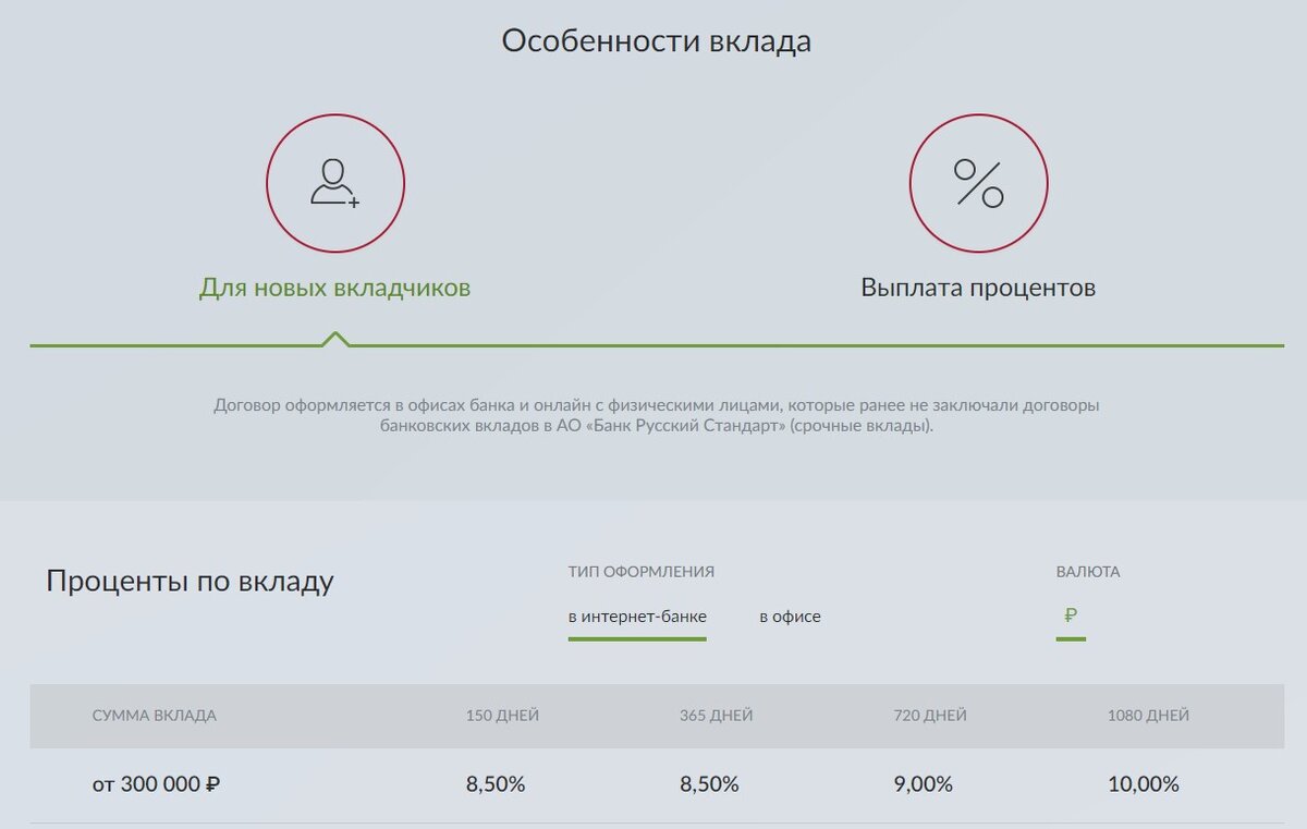 Вклад на 3 месяца под 15 процентов. Вклады на три месяца под высокий процент. Вклад на 3 месяца в сбере. Вклад на 3 месяца высокий процент 2020. Проценты по вкладам 3 месяца год.