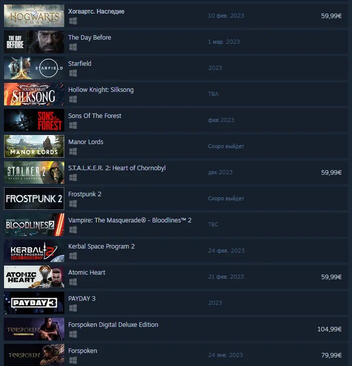 Топ желаемого в Steam   📷