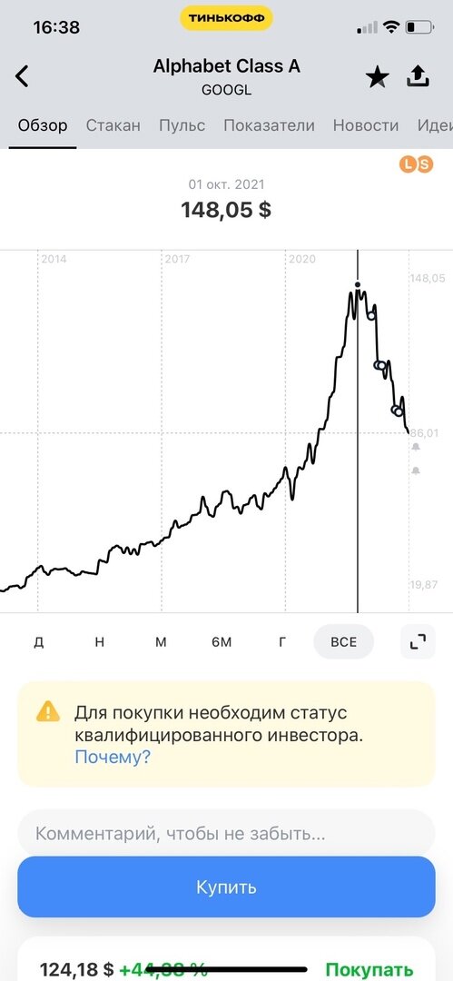 цена акций гугл 2021г.