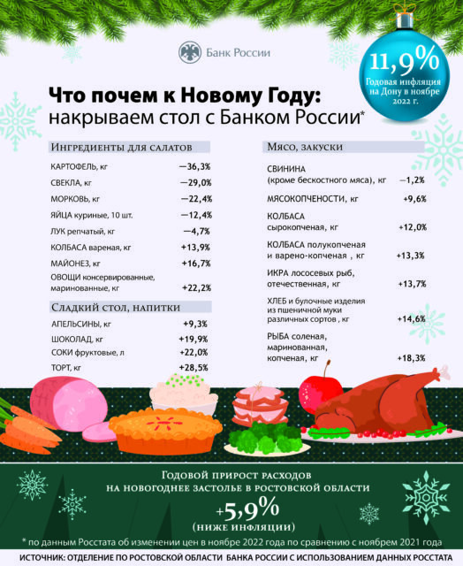    // фото:   
Отделение по Ростовской области Южного ГУ Банка России