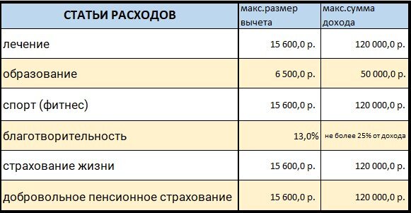 Перечень доступных налоговых вычетов в 2023 году. Пора заполнять и получать деньги из бюджета