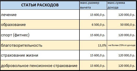 Перечень доступных налоговых вычетов в 2023 году. Пора заполнять и получать деньги из бюджета