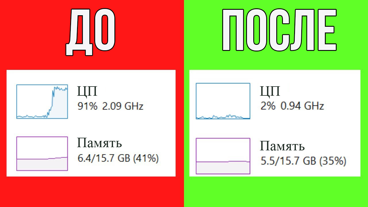 Процессор Загружен на 100? Как Снизить Загрузку и Увеличить FPS в Играх на  Windows 10