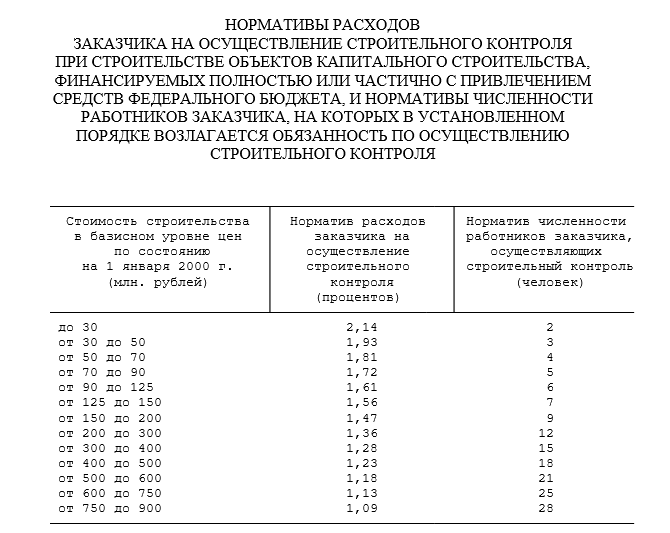 Стоимость предпроектной проработки