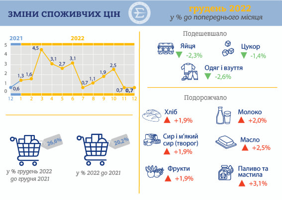 Статистика, графики, новости - 12.01.2023