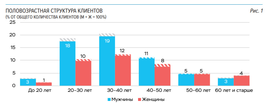 Статистика, графики, новости - 12.01.2023